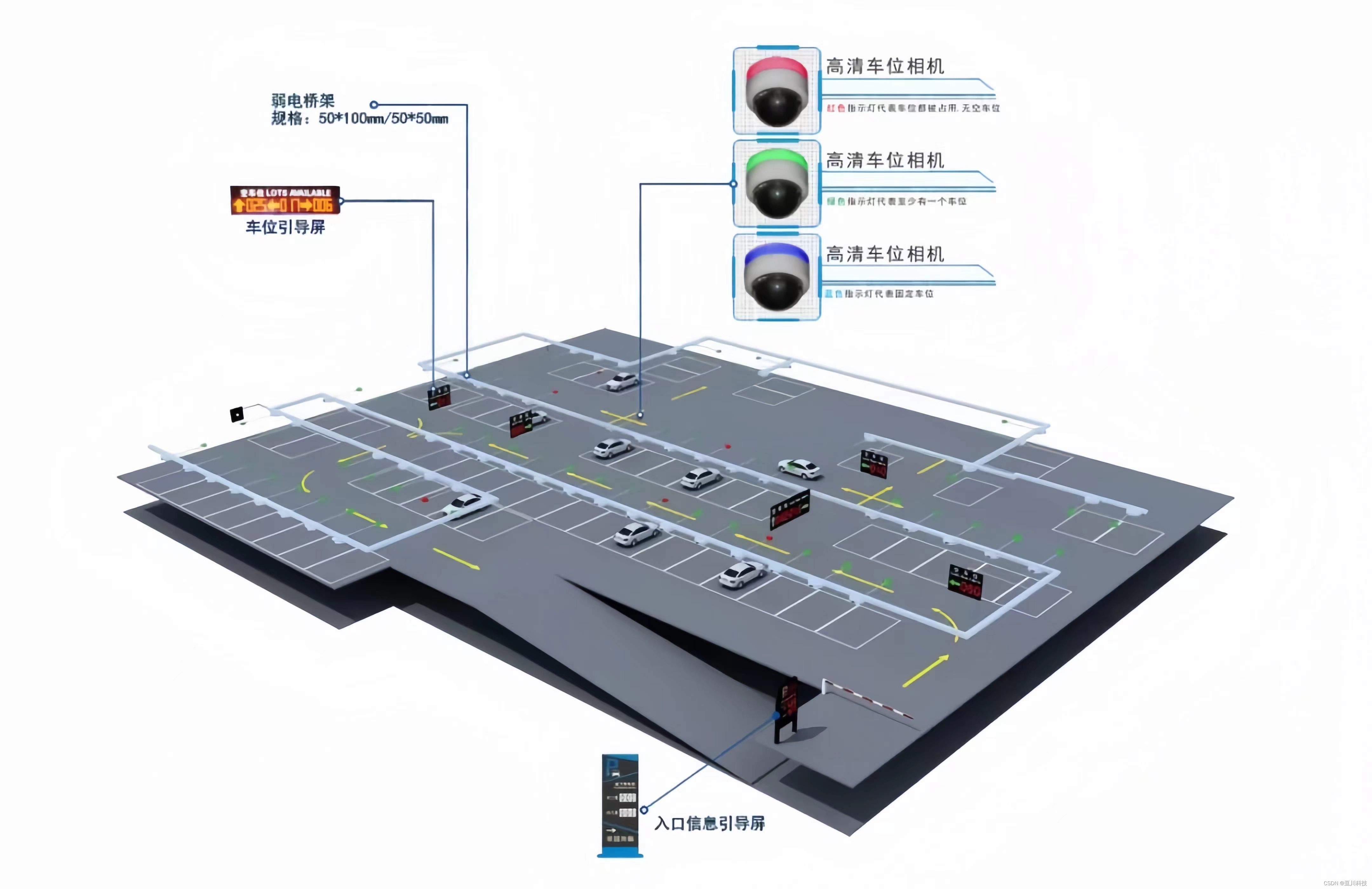 智慧停车管理方案